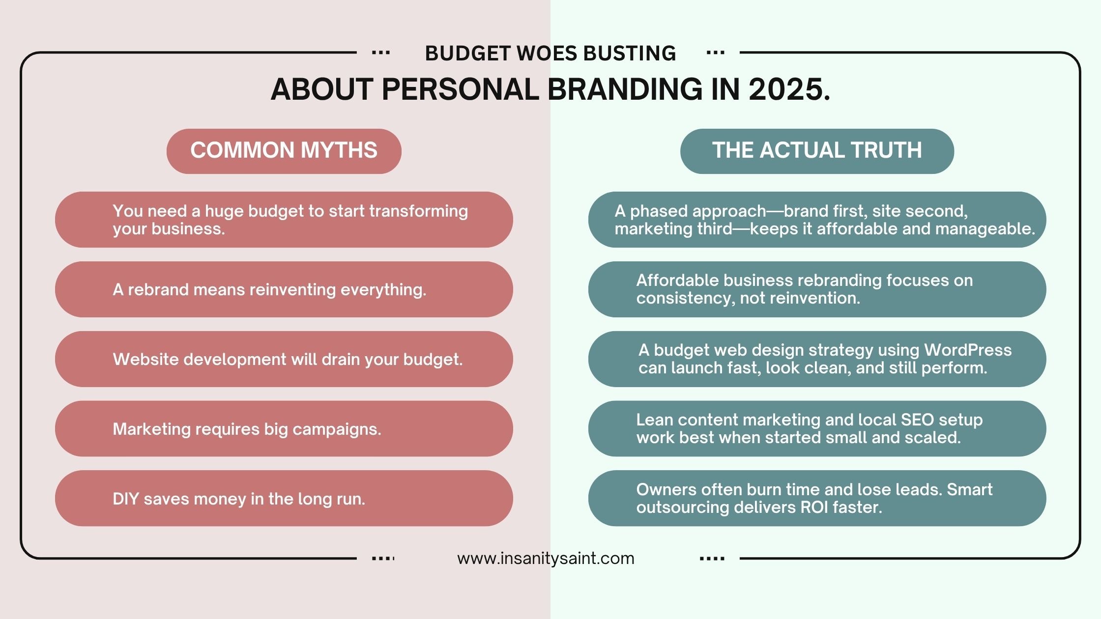 Common Branding Budgeting Myths 2025